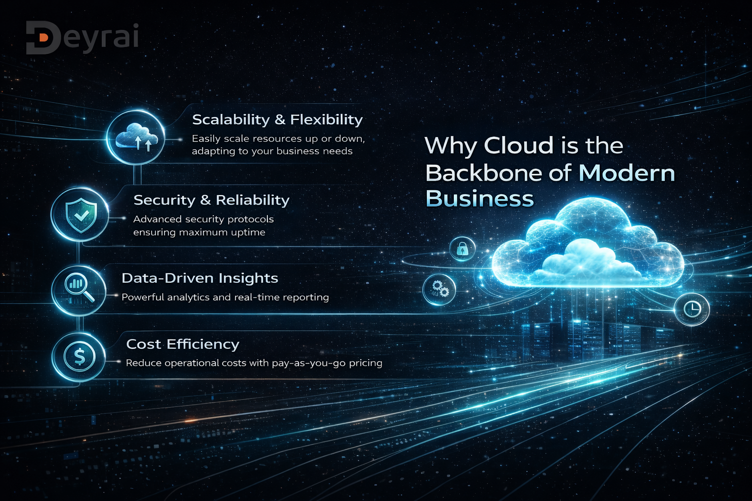 Why Cloud is the Backbone of Modern Business
